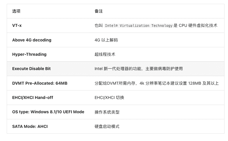 图片来源：国光的黑苹果安装文档